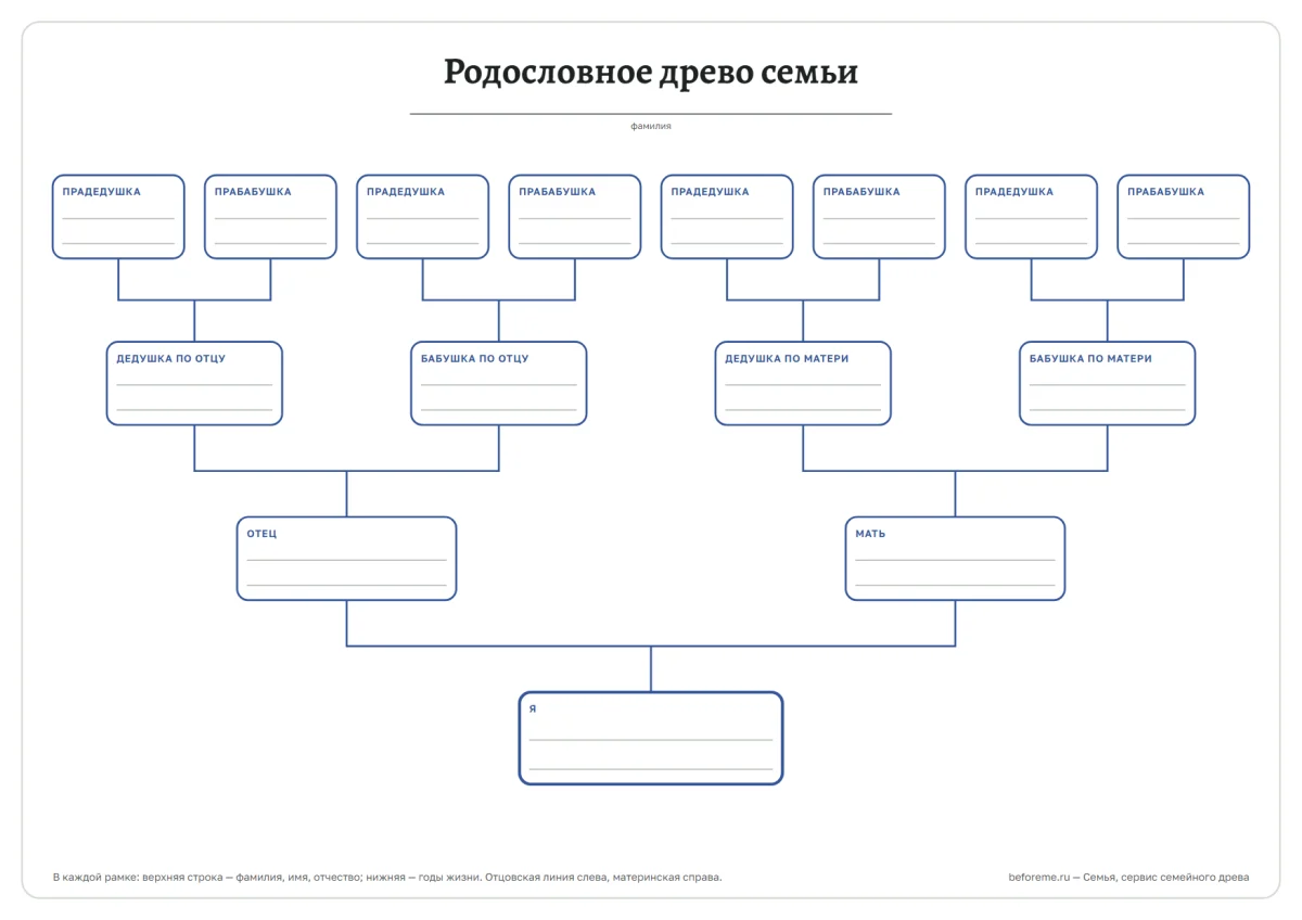 Шаблон «Древо на 4 поколения»: классическое древо снизу вверх — от вас к прадедушкам и прабабушкам. Альбомный лист.